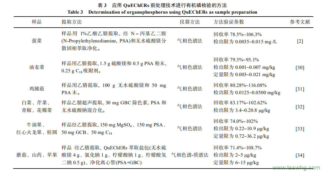 植物源性食品中有機磷農藥殘留檢測前處理技術(shù)的研究進(jìn)展（二）