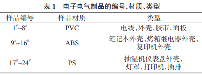 氣相色譜-串聯(lián)質(zhì)譜法測定電子電氣制品中7種新型溴系阻燃劑（一）