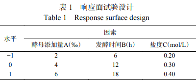 響應面法優(yōu)化金槍魚(yú)蒸煮液發(fā)酵制備海鮮調味基料工藝（一）