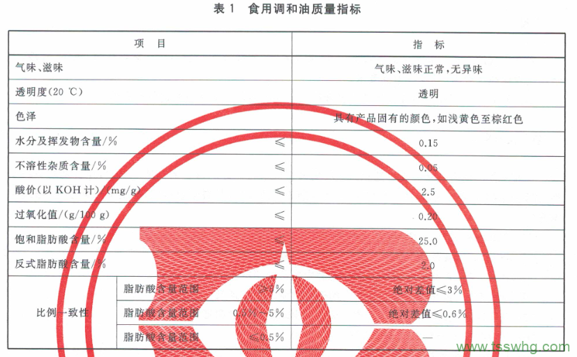 原創(chuàng  )：新標準《食用調和油》GB/T 40851-2021即將實(shí)施！食用油質(zhì)控樣上新