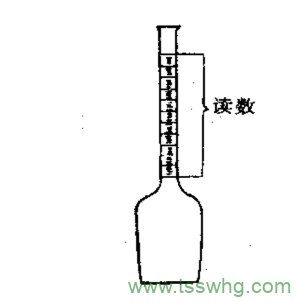 脂類(lèi)的測定（四）