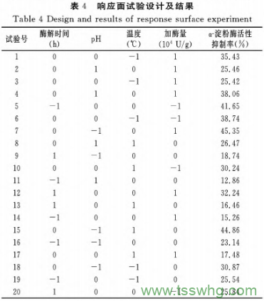 響應面法酶解藜麥蛋白制備α-淀粉酶抑制肽的工藝研究（三）