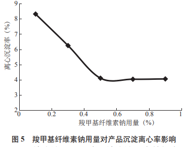 螺旋藻銀杏運動(dòng)飲料研制及抗氧化性研究（三）