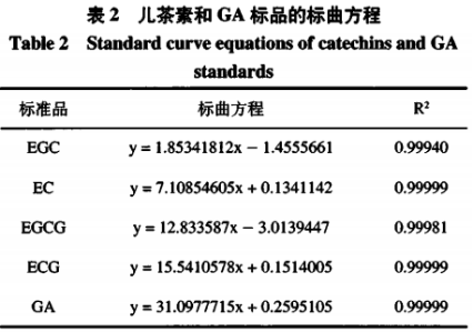 單樅茶酒的抗氧化活性評價(jià)（二）