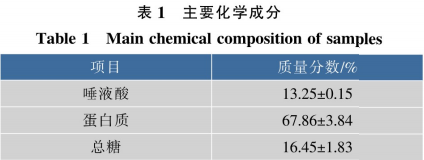 燕窩消化特性的體外實(shí)驗（二）