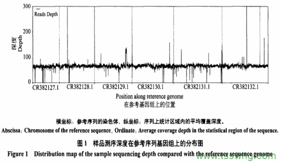 2，5—二甲基—3—乙酰硫基四氫呋喃立體異構體制備及香氣特征（一）