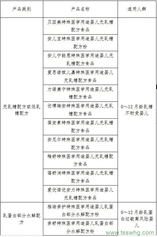 特殊醫學(xué)用途嬰兒配方食品的科學(xué)選購