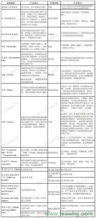 牛骨酶解用什么酶制劑？